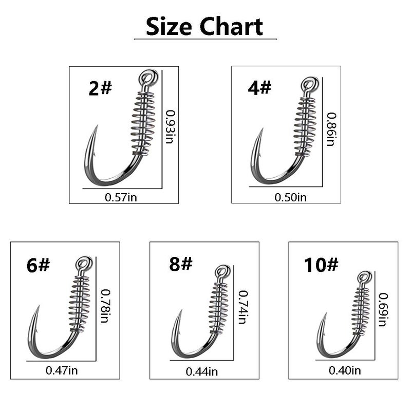 Dyxssm Fishing Spring Hook Circle Octopus Fishing Hooks (Type-1, 2# (40pcs)) - Image 3